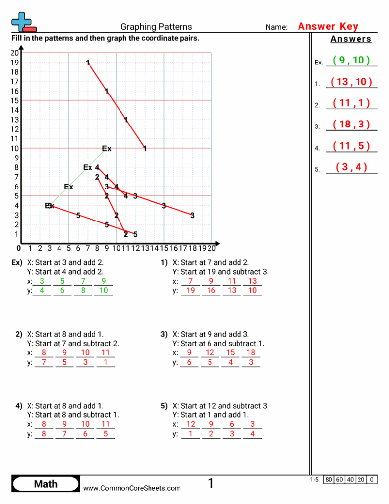 Completed graphing patterns worksheet with coordinate sequences, a numbered grid showing plotted line patterns, and an answer key.