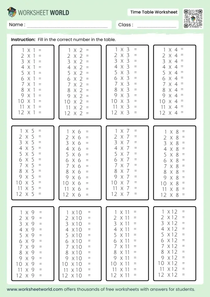 A multiplication worksheet with blank equations for the 1 through 12 times tables, arranged in twelve bordered sections.