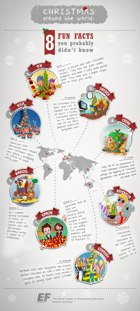 An infographic titled “Christmas around the world” presents eight illustrated facts about holiday traditions in the UK, Sweden, China, the USA, Brazil, Spain, Australia, and Germany, arranged around a world map.
