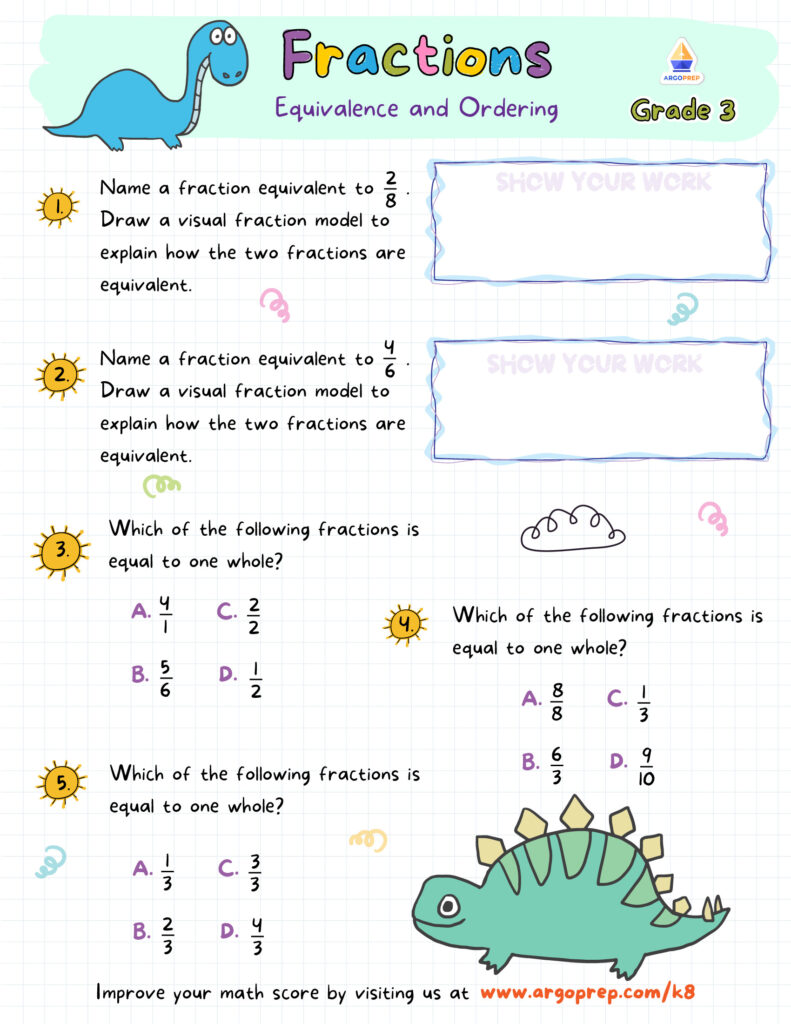 A grade 3 fractions worksheet with dinosaur illustrations asks students to find equivalent fractions and identify fractions equal to one whole.